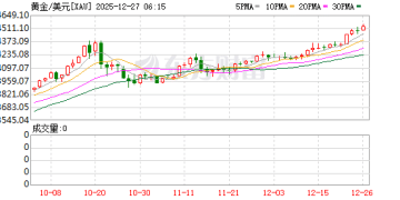 破译金属新主线：金银狂飙！「牛市」刚刚开始？