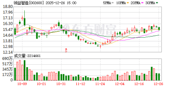 逾34倍溢价收购引关注！领益智造获超百家机构调研！
