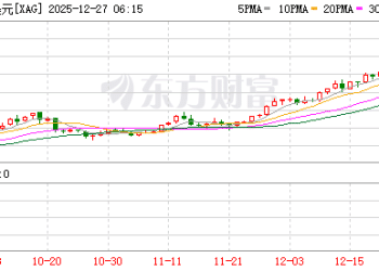 一盎司白银＞一桶原油 大宗商品市场演绎「冰火两重天」