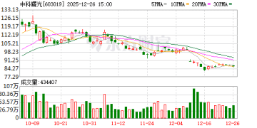 12月以来近800家公司获机构调研 超300家机构盯上中科曙光