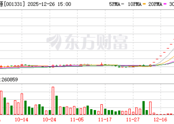 胜通能源月内股价涨超210% 12月披露并购重组进展的A股名单一览