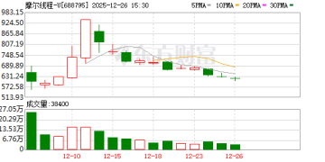 争夺「中国英伟达」之位！国产GPU占有率冲击50% 四小龙谁能接住泼天富贵？