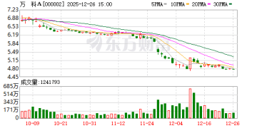 境内债价格跌至面值25% 两笔中票宽限期延长1个月 万科「缓兵之计」能否解困？