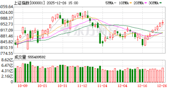 华金策略：一月春季行情延续 科技和周期占优