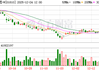 小米集团：联合创始人林斌计划减持不超20亿美元公司B类普通股