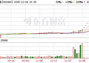 8连板嘉美包装：如未来股票价格进一步异常上涨 公司可能申请停牌核查