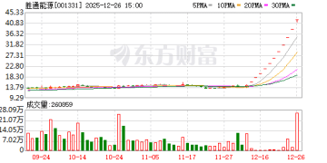 多只大牛股发布公告！胜通能源、嘉美包装提示风险 浙江世宝、神剑股份等也发声