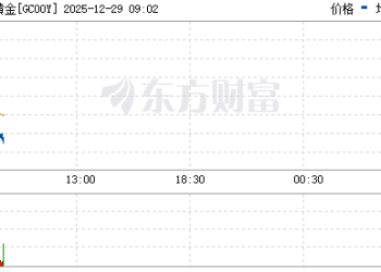 突发大逆转！白银、黄金直线暴跌！