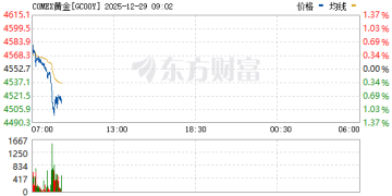突发大逆转！白银、黄金直线暴跌！