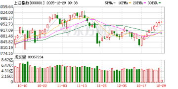 十大券商策略：A股跨年行情已经启动 新的主线浮出水面