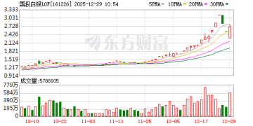 白银LOF从超高溢价到连续跌停 市场又多了一堂风险教育课
