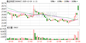 重大资产重组！A股公司突发公告！跨界进入芯片领域