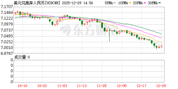 权威专家谈人民币汇率「破7」：系多空分歧点位 切忌赌汇率走势