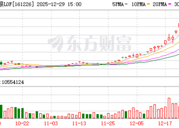 「过山车」行情！国投白银LOF跌停后快速反弹 溢价率再超30%