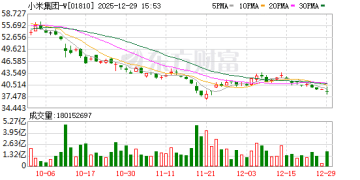 身家800亿元小米高管 拟套现不超20亿美元 知情人士透露内情