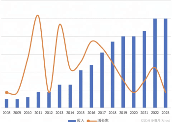 35 岁程序员遇危机：真的是年龄惹的祸？
