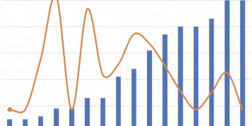 35 岁程序员遇危机：真的是年龄惹的祸？