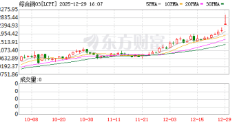 「铜博士」创历史新高！多因素驱动下 2026铜价还将继续「狂飙」？