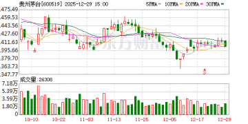 信息量很大！茅台酒明年市场营销策略定调 涉及价格、渠道等