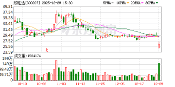 欣旺达子公司诉讼案引关注：动力电池质量争议仍待司法厘清 索赔金额并非事实认定