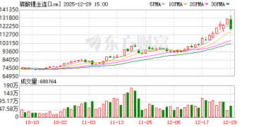 从补涨到尾盘跌停惊呆市场 碳酸锂铂钯多合约突发异动 为何情绪转向？