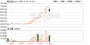 2000亿「绞肉机」突袭！「牛市」缘何突然变脸？