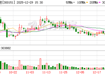 机构调研丨半导体概念+基因测序+智能制造 这家公司已交付多批晶圆载具产品 近日更首次获得大批量意向订单