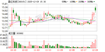 机构调研丨半导体概念+基因测序+智能制造 这家公司已交付多批晶圆载具产品 近日更首次获得大批量意向订单
