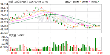 软银40亿美元收购数据中心企业DigitalBridge 强化AI基础设施布局