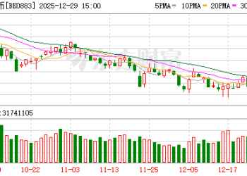 3分钟 直线涨停！刚刚央行传来重磅利好！