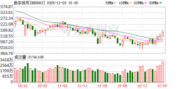 3分钟 直线涨停！刚刚央行传来重磅利好！
