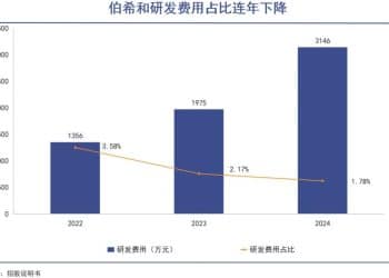 腾讯相中「始祖鸟平替」