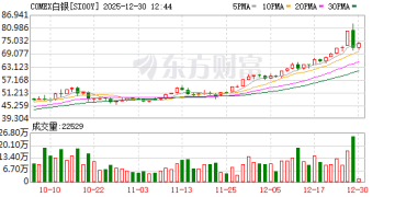「大行白银爆仓」全网疯传！一文教你如何证伪