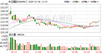 406.01亿元!中芯国际重磅收购新进展