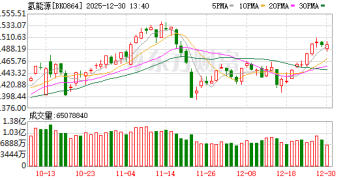 重磅大会将启 绿氢产业加速可期 这些概念股业绩有望高增长(名单)