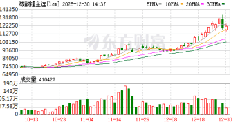 定价权之争引轰动！碳酸锂期货单日重挫近8% 市场情绪转向了？