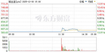 热点 | 贵金属上涨狂潮遭重挫 铂钯期货开盘跌停
