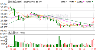 优必选创始人再次发布禁售承诺：一年内不以任何形式减持个人所持H股