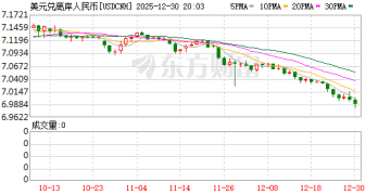破7！人民币对美元年内升值超4% 美元存款收益被抹平