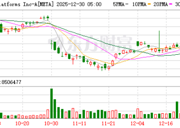 Meta宣布收购AI智能体公司Manus 为Meta成立以来第三大收购