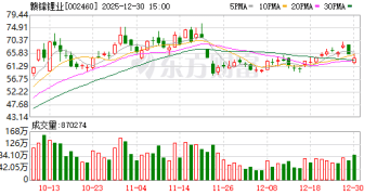 从行政处罚到司法追责！赣锋锂业涉嫌内幕交易罪单位犯罪被起诉 此前公司及高管曾被罚没400余万元