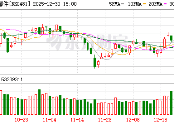 重磅政策！机器人「带火」汽车零件 杠杆资金82亿抢筹(名单)