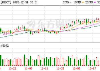 铜价创十余年最佳年度表现 分析师：AI需求将推动价格进一步走高