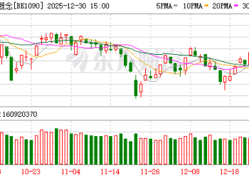 临近午盘 机器人板块集体爆发！特朗普、马斯克突传重磅驱动！