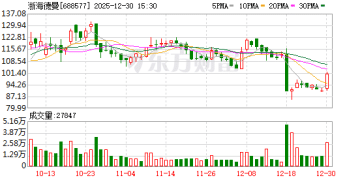机构调研丨工业母机+军工+专精特新 这家公司已有人形机器人订单 丝杠加工成本远低于其他友商