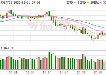 二手房交易增值税率降至3% 楼市新政将惠及千万购房者