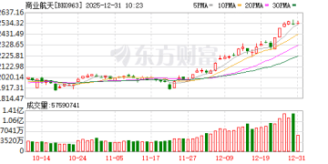 谁能成为「商业航天第一股」？细则四大看点 年内7家密集辅导备案