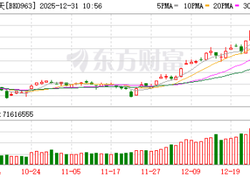 密集涨停！商业航天再度活跃 火箭运力缺口巨大