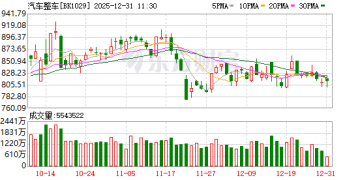 补贴额度未减、与车价「强关联」 乘联分会：明年车市将实现「开门红」