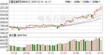 全年92次发射！卫星互联网集体走强 16股2025业绩预测翻倍